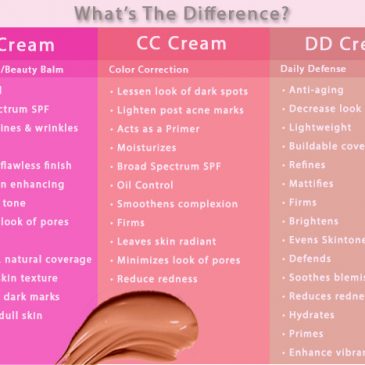 BB, CC & DD Creams What’s The Difference?